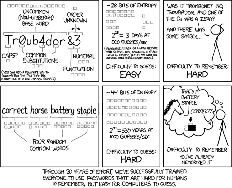 Password strength, as explained by xkcd.com