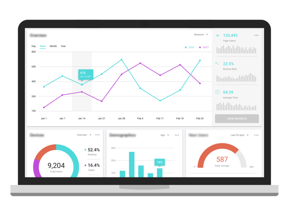 PPC data visualisation on screen