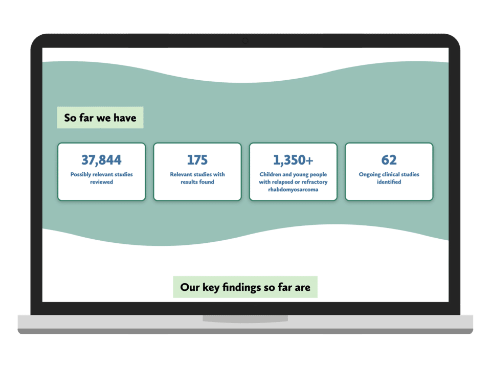 An example of high end design for a charity organisation visualised on a desktop device